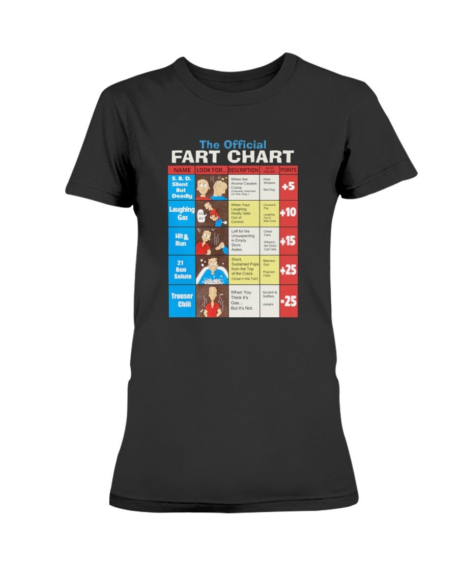 Vintage Fart Chart Ladies T Shirt 211028